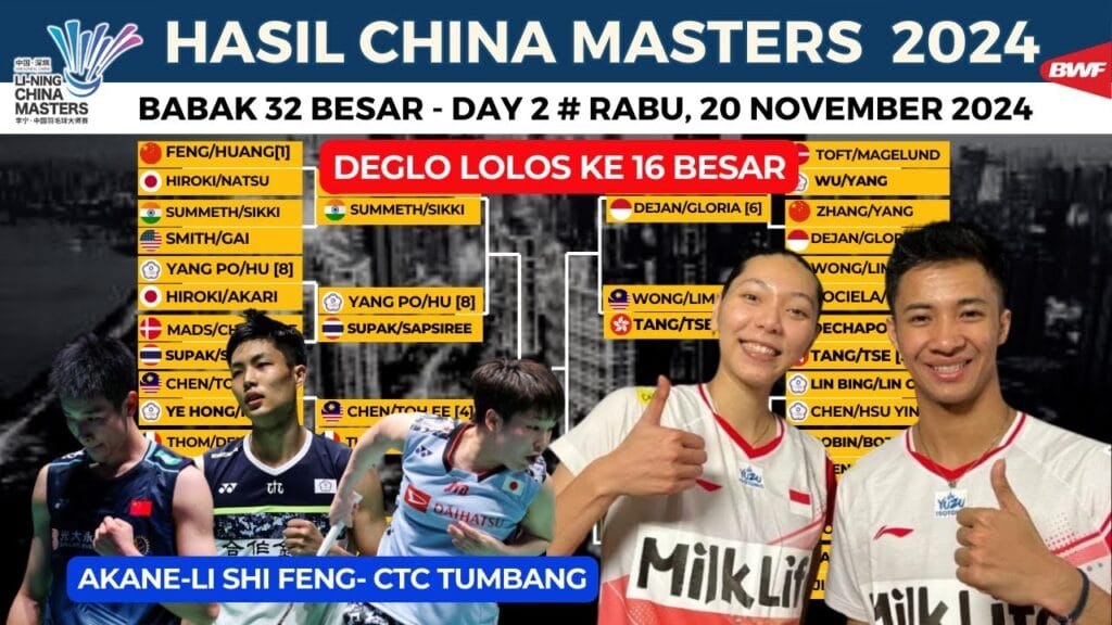 China Masters 2025: Tiga Wakil Indonesia Tersingkir di Hari Pertama Babak 32 Besar