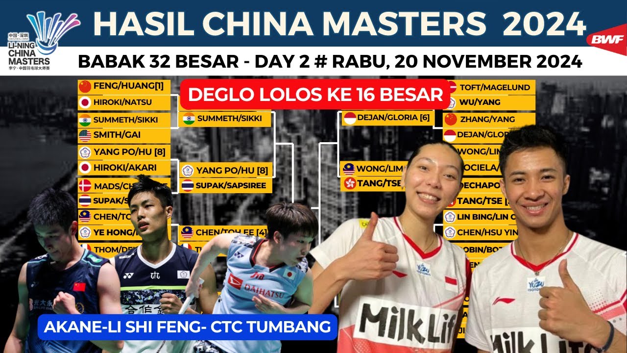 China Masters 2025: Tiga Wakil Indonesia Tersingkir di Hari Pertama Babak 32 Besar