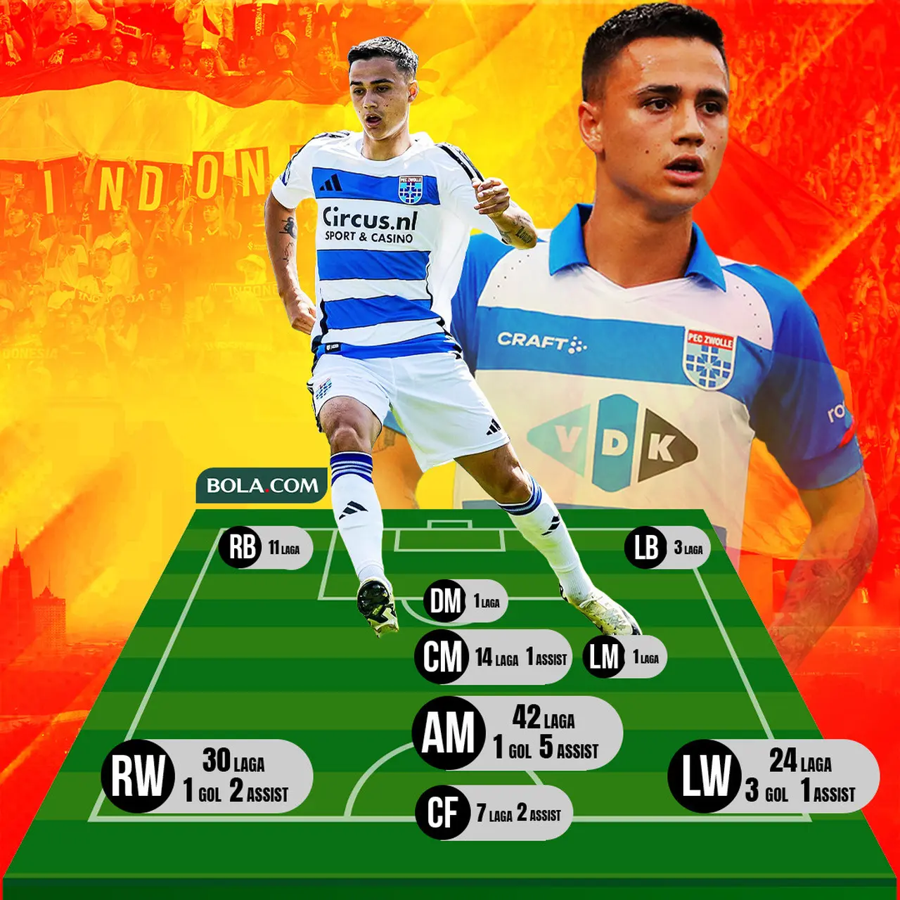 Daftar 5 Pemain Termahal Super League: Persib Bandung Mendominasi dengan Thom Haye dan Eliano Reijnders