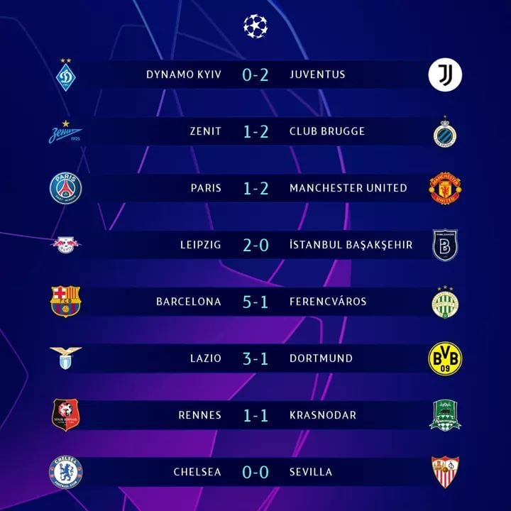 Dominasi Raksasa Eropa Terus Berlanjut: Manchester City dan Barcelona Pimpin Gelombang Kemenangan di Matchday 1 Liga Champions 2025/2026