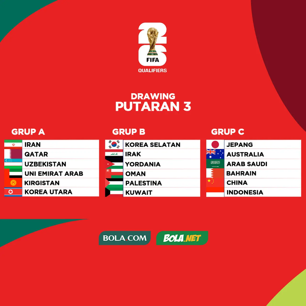 Hadapi Ronde Keempat Kualifikasi Piala Dunia 2026 Zona Asia Lawan Irak dan Arab Saudi, Bagaimana Peluang Timnas Indonesia?