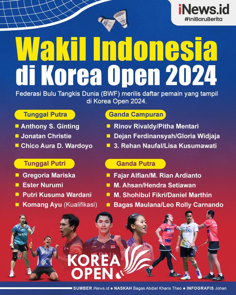 Indonesia Kirimkan 13 Wakil Terbaik di Korea Open 2025: Misi Akhiri Paceklik Gelar dan Raih Kejayaan