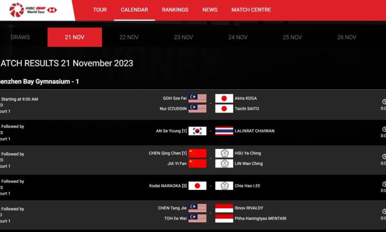 Jadwal dan Link Streaming Babak 32 Besar China Master 2025: Lima Wakil Indonesia Berjuang di Shenzhen Jadwal dan Link Streaming Babak 32 Besar China Master 2025: Lima Wakil Indonesia Berjuang di Shenzhen