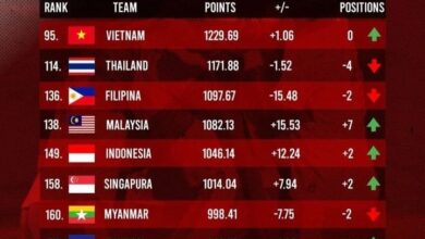 Peluang Meroket di Ranking FIFA: Prediksi Kenaikan Peringkat Timnas Indonesia Jika Sapu Bersih Kemenangan Kontra Taiwan
