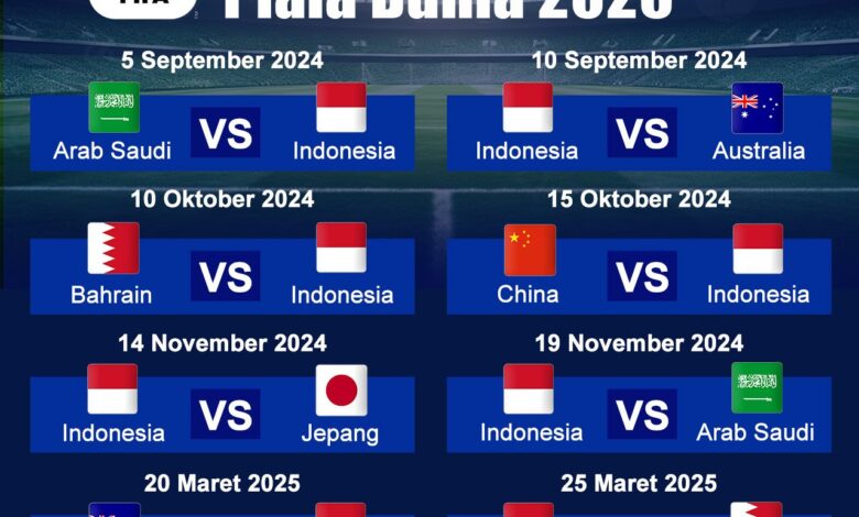 Piala Asia U-23 2026: Daftar Lengkap 16 Tim Peserta, Kejutan Kirgizstan dan Lebanon, Serta Absennya Sang Juara Bertahan, Indonesia Piala Asia U-23 2026: Daftar Lengkap 16 Tim Peserta, Kejutan Kirgizstan dan Lebanon, Serta Absennya Sang Juara Bertahan, Indonesia