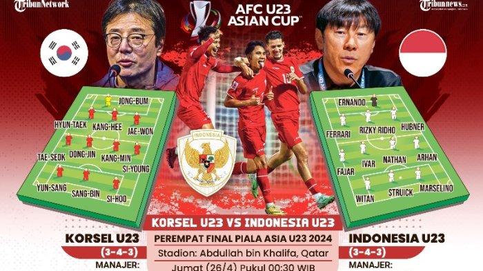 Prediksi Susunan Pemain Timnas Indonesia U-23 Vs Korea Selatan U-23 di Laga Penentu, Raven dan Struick Kembali jadi Juru Gedor Prediksi Susunan Pemain Timnas Indonesia U-23 Vs Korea Selatan U-23 di Laga Penentu, Raven dan Struick Kembali jadi Juru Gedor