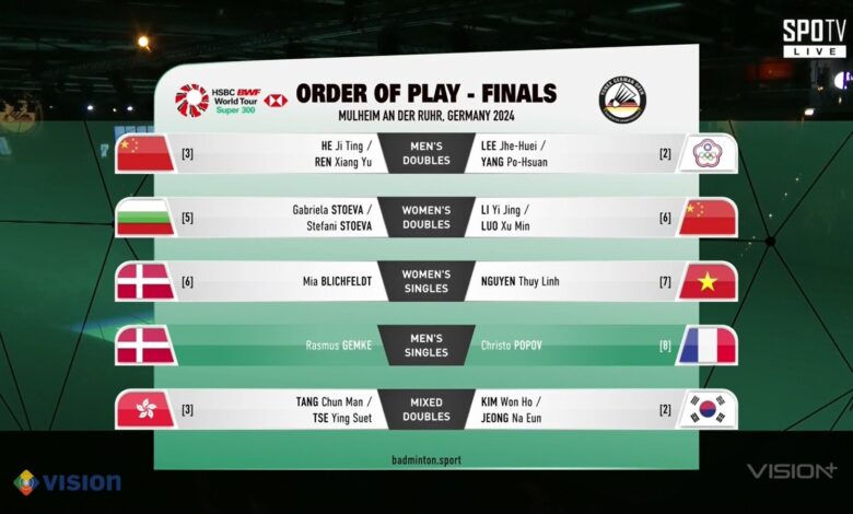 Dua Wakil Indonesia Berburu Gelar Juara di Final Denmark Open 2025: Jadwal Lengkap dan Link Streaming! Dua Wakil Indonesia Berburu Gelar Juara di Final Denmark Open 2025: Jadwal Lengkap dan Link Streaming!