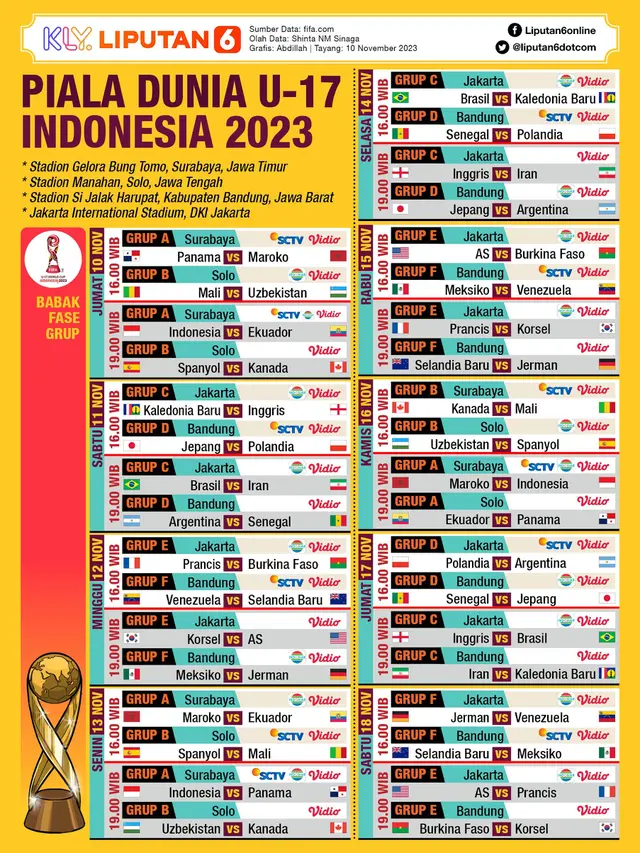 Garuda Muda Pantau Kekuatan: Hasil Imbang Kontra Pantai Gading Jadi Modal Berharga Timnas U-17 Jelang Piala Dunia U-17 Qatar 2025 Garuda Muda Pantau Kekuatan: Hasil Imbang Kontra Pantai Gading Jadi Modal Berharga Timnas U-17 Jelang Piala Dunia U-17 Qatar 2025