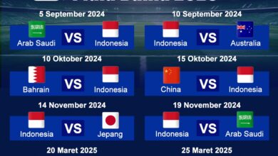 Kekecewaan dan Harapan Ustadz Hilmi Firdausi Pasca-Kegagalan Timnas Indonesia Meraih Tiket Piala Dunia 2026