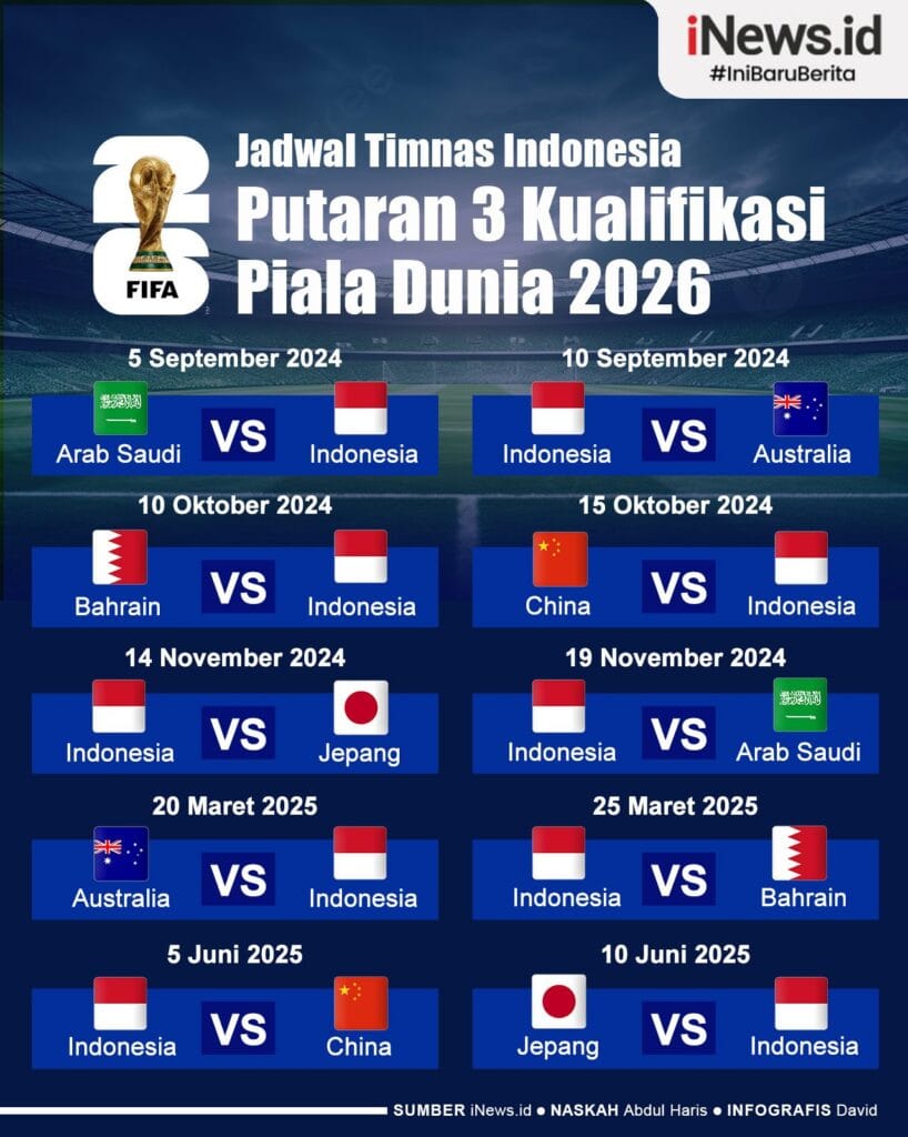 Qatar dan Arab Saudi Aman Tiket ke Piala Dunia 2026, Media Irak Beri Sorotan Tajam