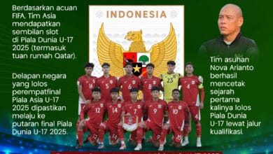 Berlaga di Piala Dunia U-17 2025, Bagaimana Peluang Skuad Nova Arianto Bisa Lolos di Fase Grup?