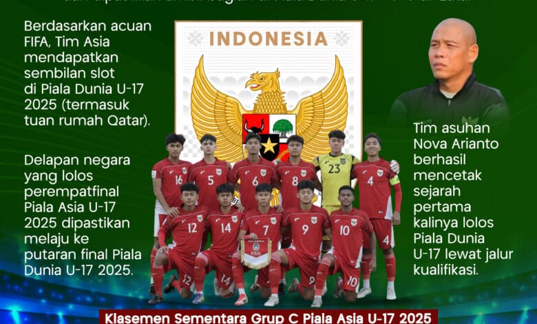 Berlaga di Piala Dunia U-17 2025, Bagaimana Peluang Skuad Nova Arianto Bisa Lolos di Fase Grup?