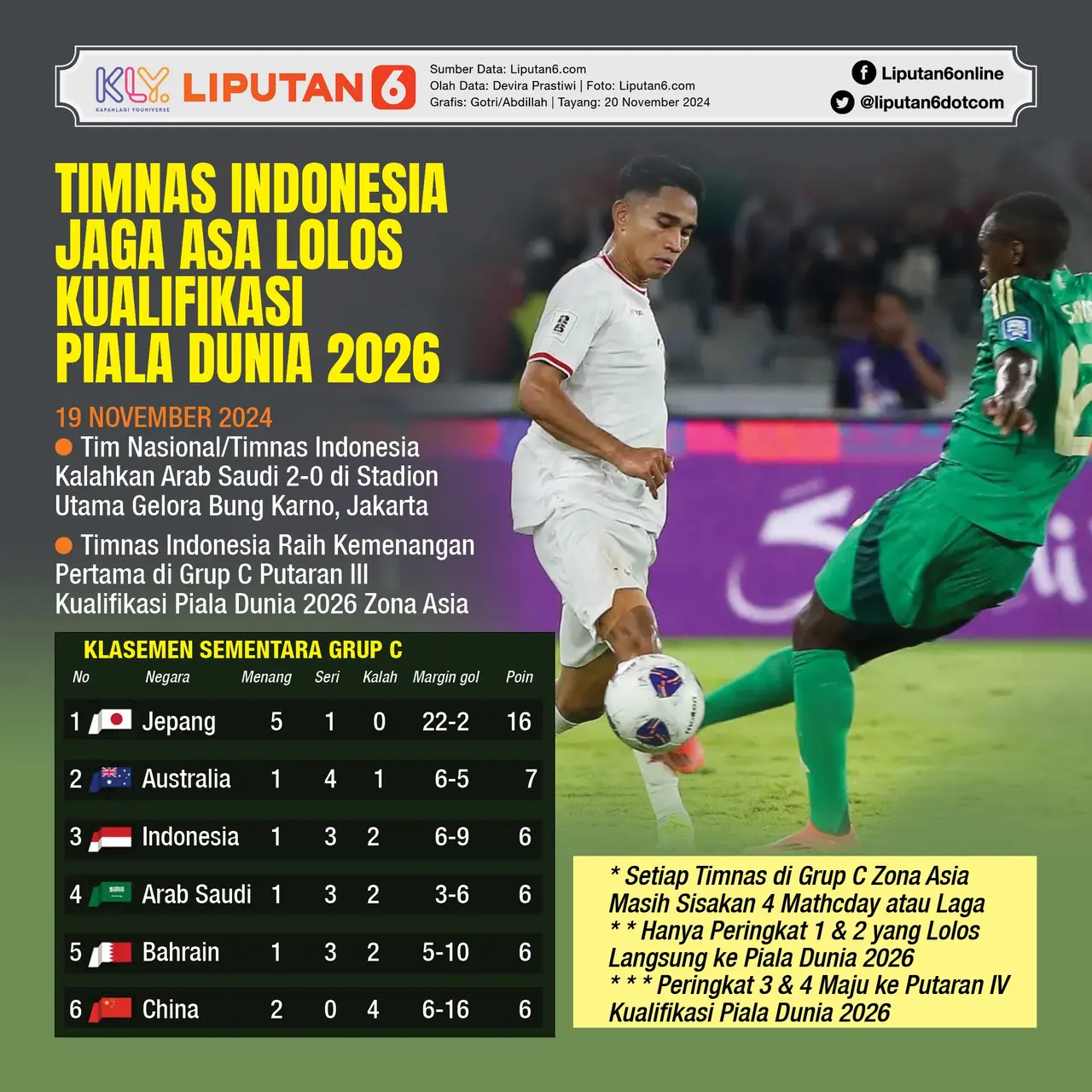Curacao Ukir Sejarah: Negara Terkecil dengan Populasi dan Wilayah Tersempit Lolos ke Piala Dunia 2026, Kualifikasi Zona CONCACAF Pecahkan Rekor
