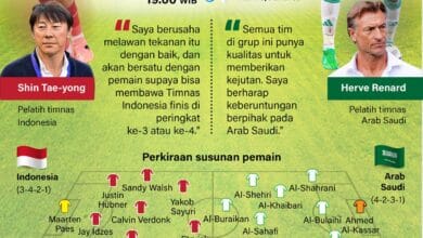 Garuda Muda Wajib Menang Lawan Honduras untuk Lolos ke 32 Besar Piala Dunia U-17 2025.