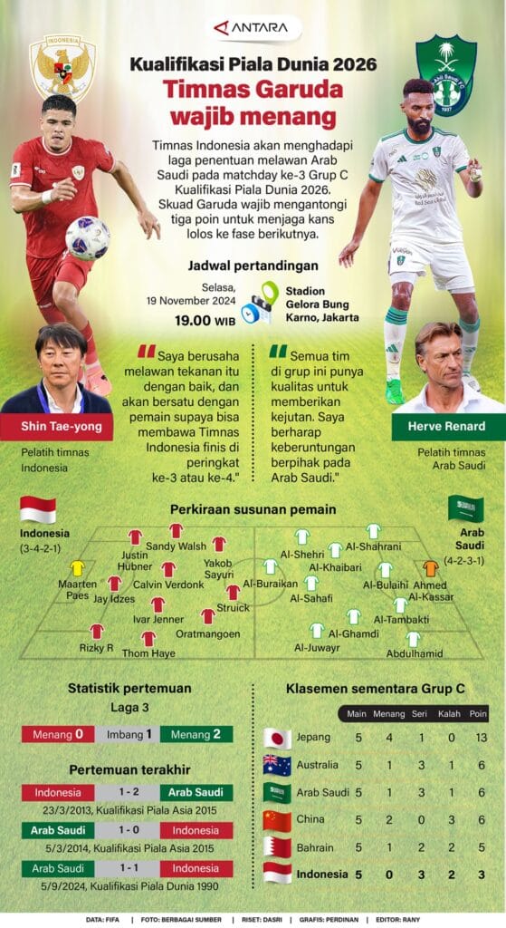 Garuda Muda Wajib Menang Lawan Honduras untuk Lolos ke 32 Besar Piala Dunia U-17 2025. Garuda Muda Wajib Menang Lawan Honduras untuk Lolos ke 32 Besar Piala Dunia U-17 2025.