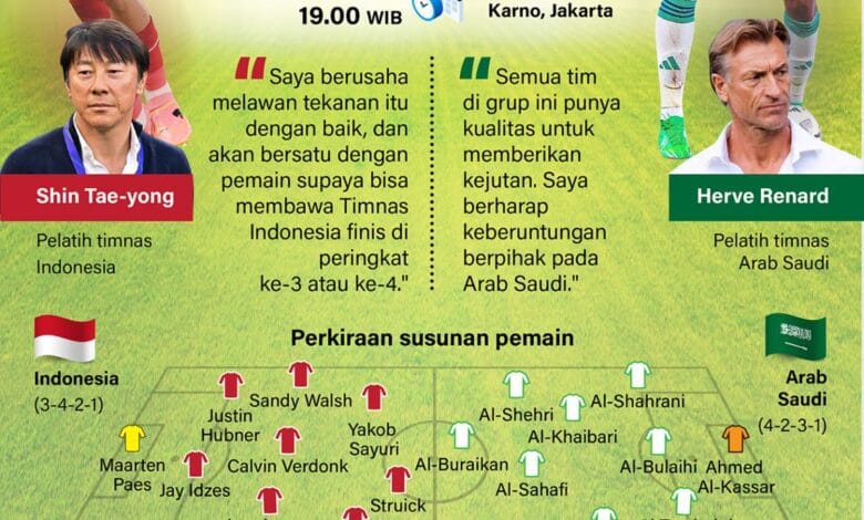 Garuda Muda Wajib Menang Lawan Honduras untuk Lolos ke 32 Besar Piala Dunia U-17 2025. Garuda Muda Wajib Menang Lawan Honduras untuk Lolos ke 32 Besar Piala Dunia U-17 2025.