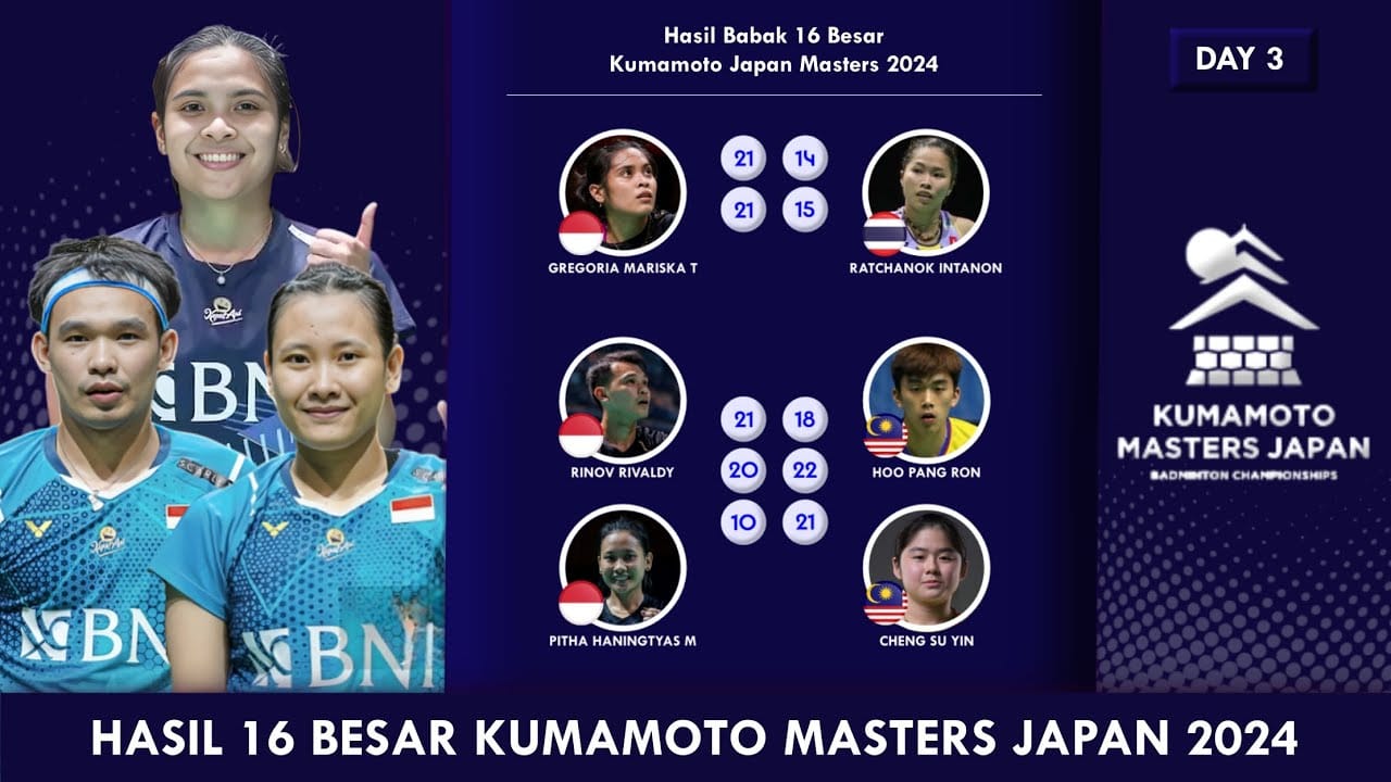 Gregoria Mariska Tunjung Amankan Tiket Perempat Final Kumamoto Masters Japan 2025, Harapan Indonesia Tersisa