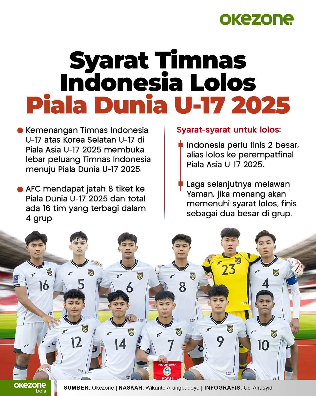 Harapan Tipis Garuda Muda: Analisis Peluang Indonesia Lolos ke Babak 32 Besar Piala Dunia U-17 2025 Melalui Jalur Peringkat Tiga Terbaik