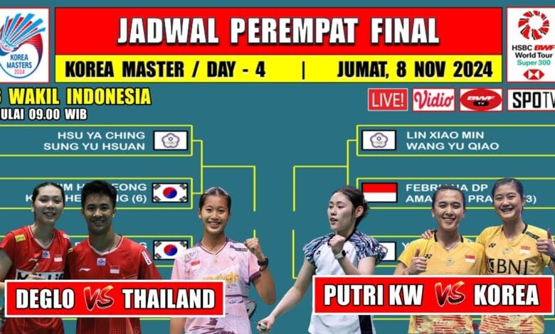 Indonesia Sumbang 3 Wakil di Perempat Final Korea Master 2025 Indonesia Sumbang 3 Wakil di Perempat Final Korea Master 2025