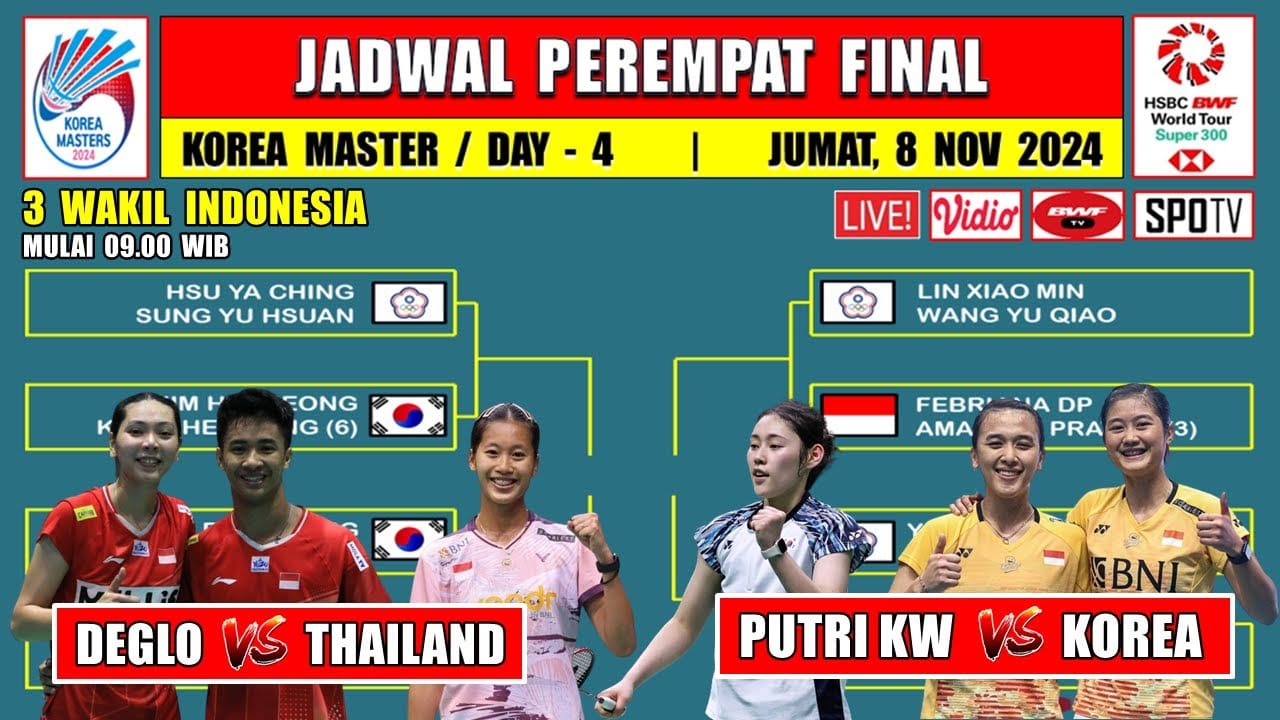 Indonesia Sumbang 3 Wakil di Perempat Final Korea Master 2025 Indonesia Sumbang 3 Wakil di Perempat Final Korea Master 2025