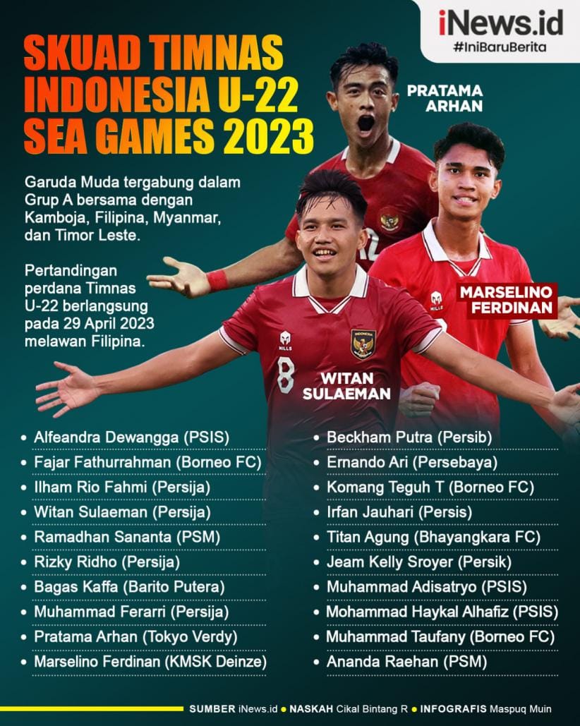 Skuad Garuda Muda Terbang ke Thailand: PSSI Umumkan 23 Pemain Timnas U-22 untuk SEA Games 2025, Empat Bintang Eropa Perkuat Tim