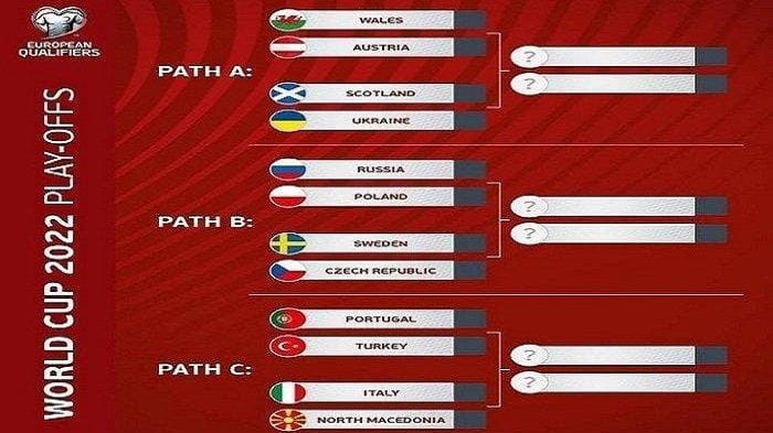 Ukraina Tegaskan Sikap: Menolak Bermain di Polandia untuk Laga Krusial Play-off Kualifikasi Piala Dunia 2026