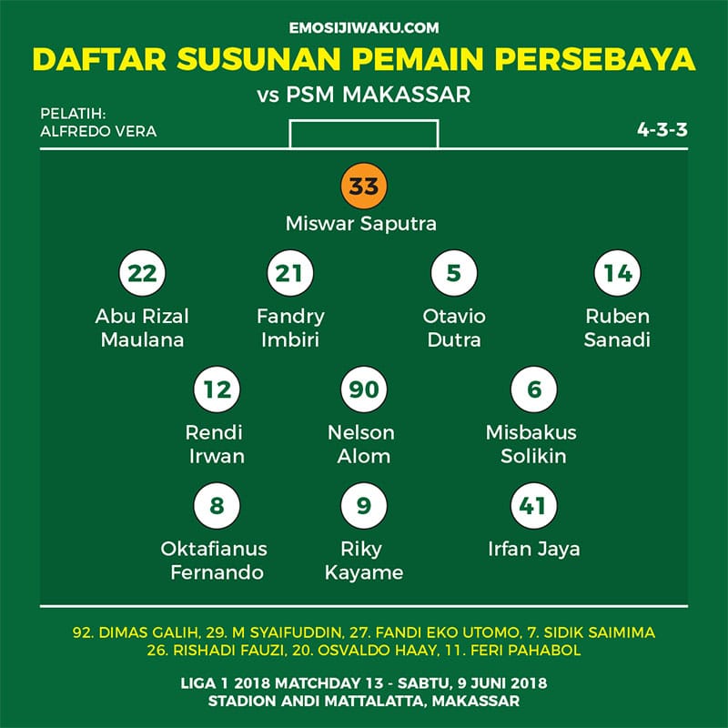 Alex Tanque Jadi Ujung Tombak, Berikut Daftar Susunan Pemain PSM Vs Persebaya