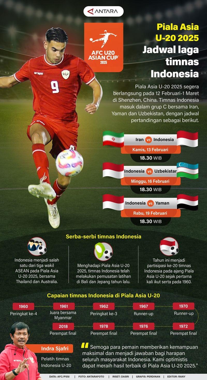 Garuda Pertiwi Tatap Optimis Laga Perdana SEA Games 2025: Langsung Hadapi Thailand di Kandang Lawan