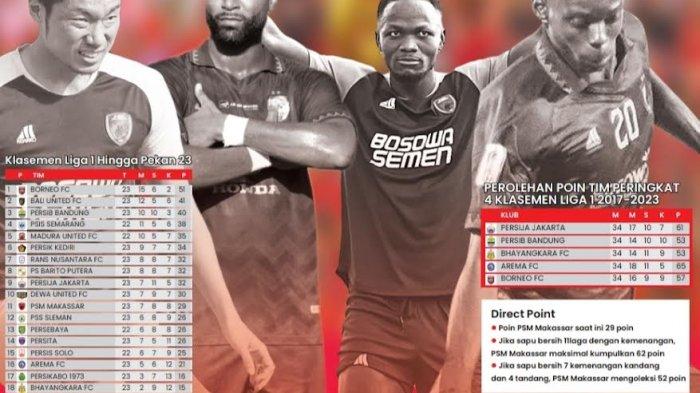 Skema Permainan Open Play Penguasaan Bola PSM Makassar, Pengamat Sebut ini Sangat Enak di Saksikan