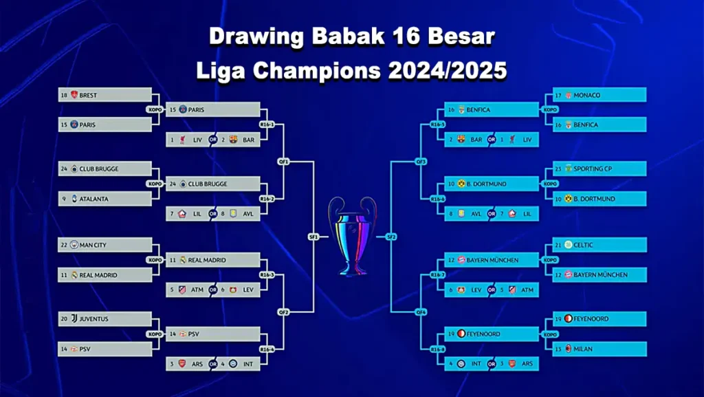 Drawing Babak 16 Besar Liga Champions 2025/2026: Menanti Duel-Duel Bergengsi dan Menentukan Nasib Raksasa Eropa