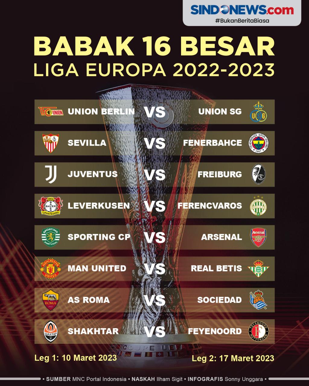 Panggung Akbardi 16 Besar Liga Champions Eropa Siap Mengguncang: Potensi Duel Elit dan Kejutan Terbuka Lebar