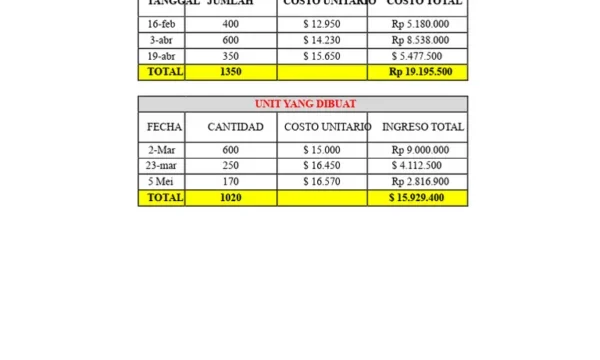 Administrator Inventaris dan Pengendalian
