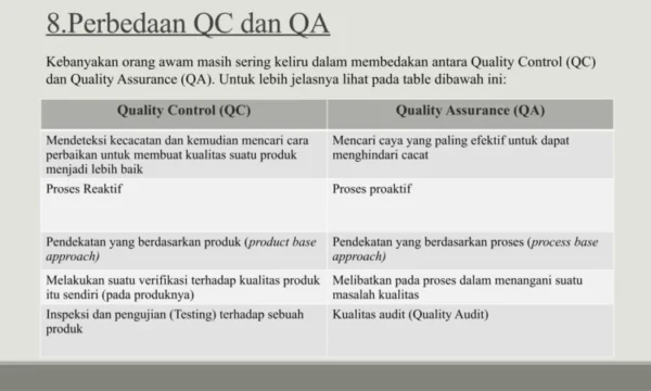 Ahli Quality Assurance (Pengujian Produk)