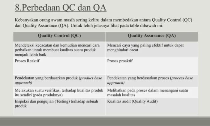 Ahli Quality Assurance (Pengujian Produk)