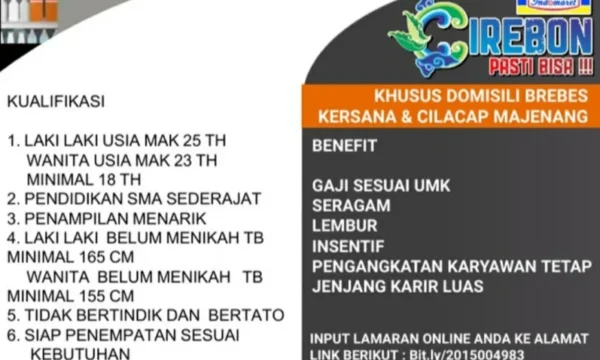 Crew Toko Area Kota Cirebon