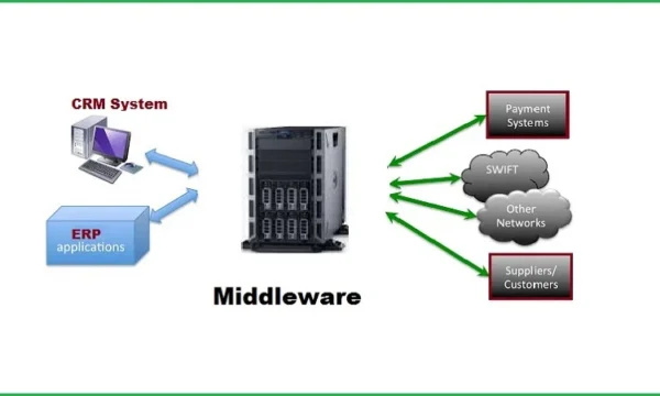 Engineer Integrasi Embedded & Middleware (Technical Bridge)