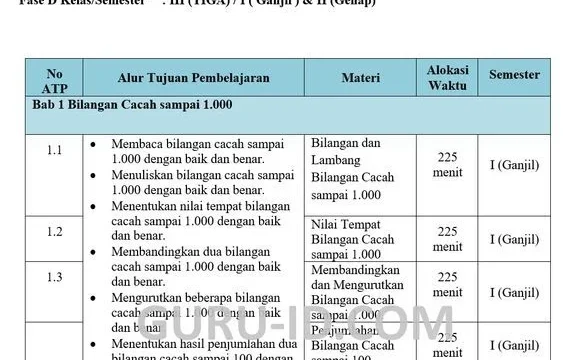 Guru Matematika Sekolah Menengah