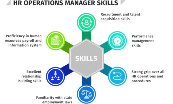 HR Operational Manager – Business Operations