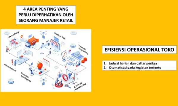 Manajer Operasional Outlet Toko