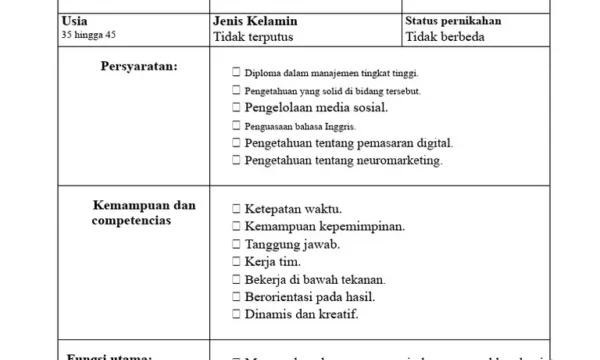 Manajer Pemasaran Lapangan – Area Bontang