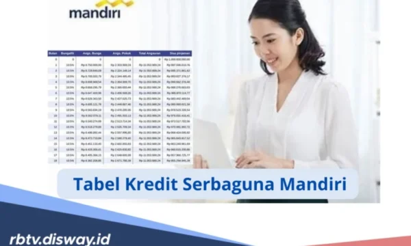 Officer Pemasaran Kredit – Bekasi