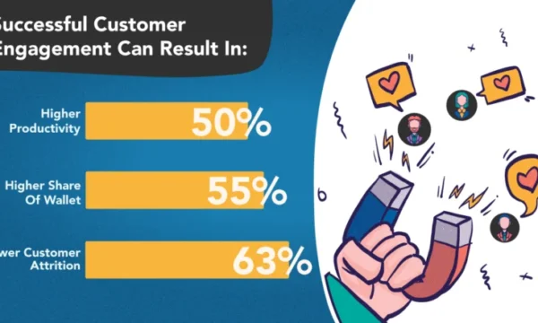 Officer Sales Promotion – Customer Engagement