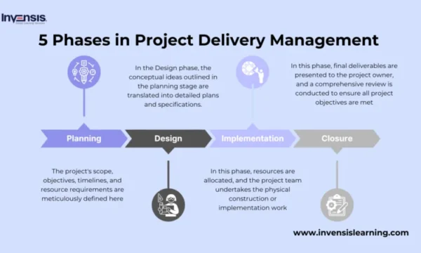 Project Manager – Client Delivery