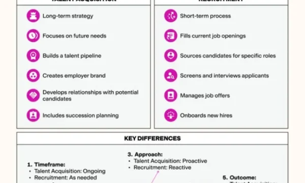 Recruiter Intern – Talent Acquisition Support