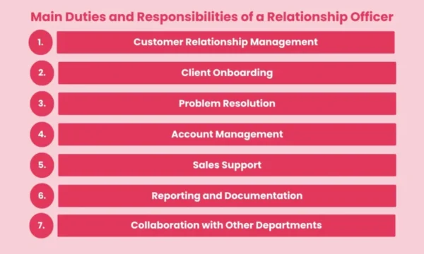 Relationship Officer Leuwiliang (Jabodetabekser)