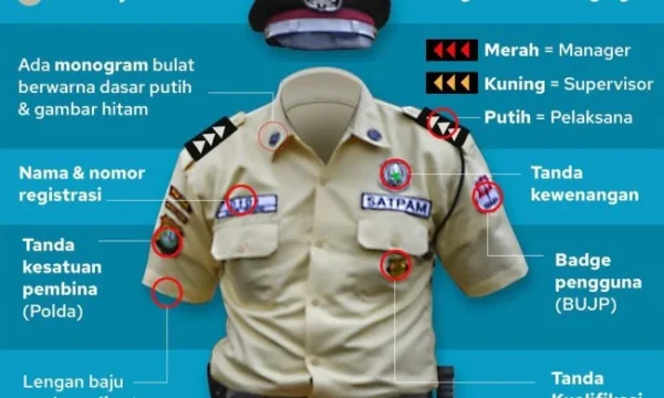 Security di Wonogiri – Posisi Pengamanan