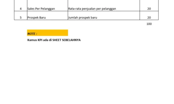 Staf Penjualan Senior – Pengembangan Pasar dan Pelanggan