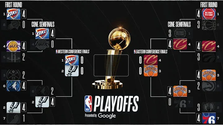 Jadwal dan Preview Final Wilayah Barat NBA 2026 Thunder vs Spurs Jadwal dan Preview Final Wilayah Barat NBA 2026 Thunder vs Spurs