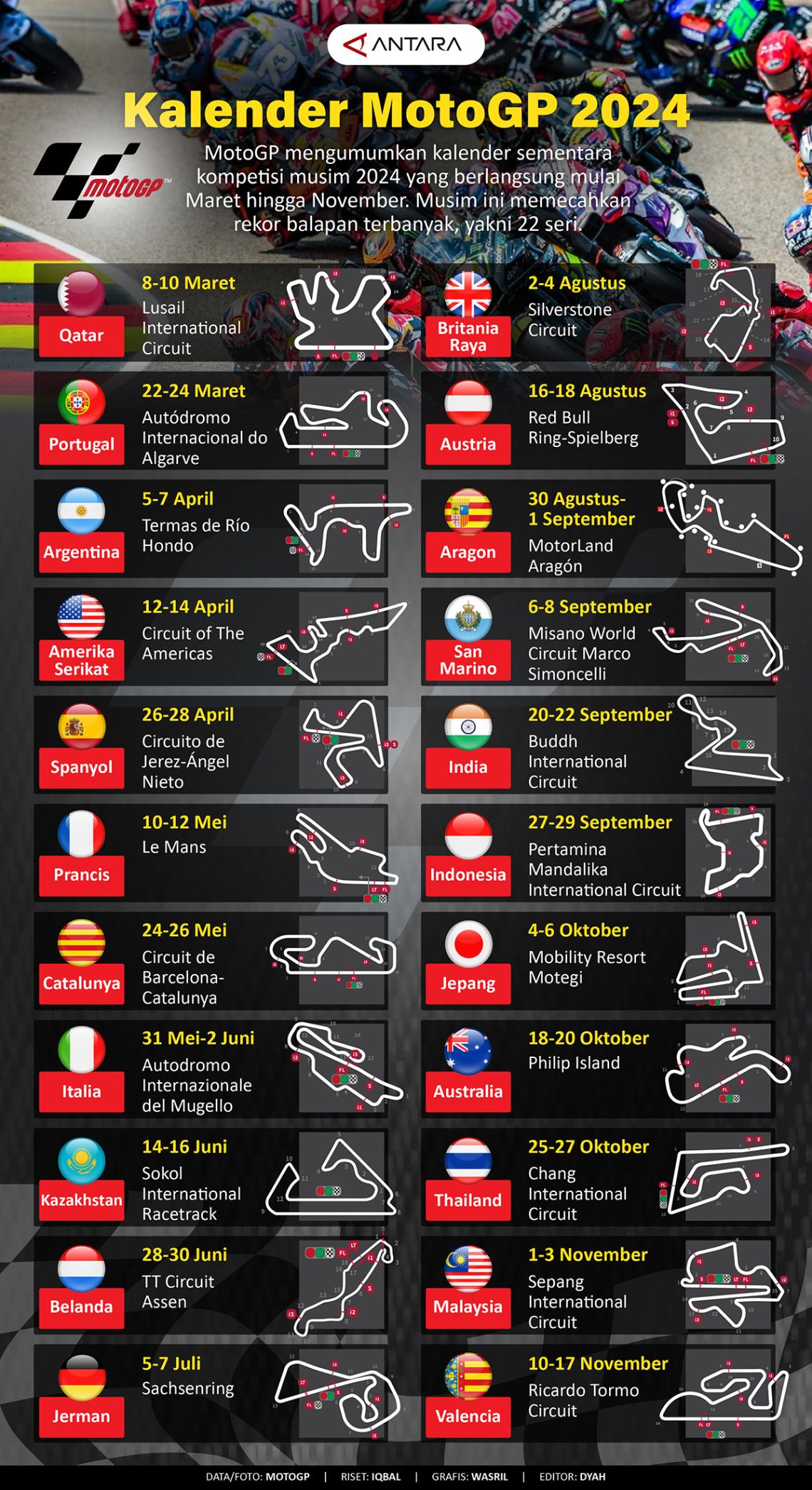 Motogp Téléchargez En Pdf Le Calendrier Complet De La Saison 2024 WEKYVM
