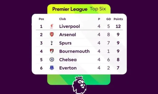 Terungkap! 5 Tim Raksasa Siap Rebut Peringkat Liga Inggris 2026, Siapa Juaranya?
